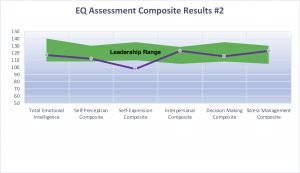 EQ Assessment 2